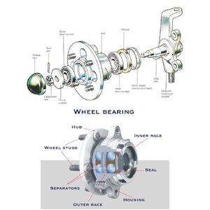 ลูกปืนล้อรถยนต์ ดุมล้อ