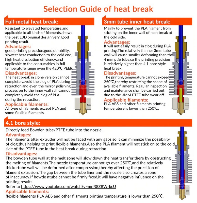 TRIANGLELAB All Metal v6 HeatSink heater block heat break V6 NOZZLE for E3D HOTEND