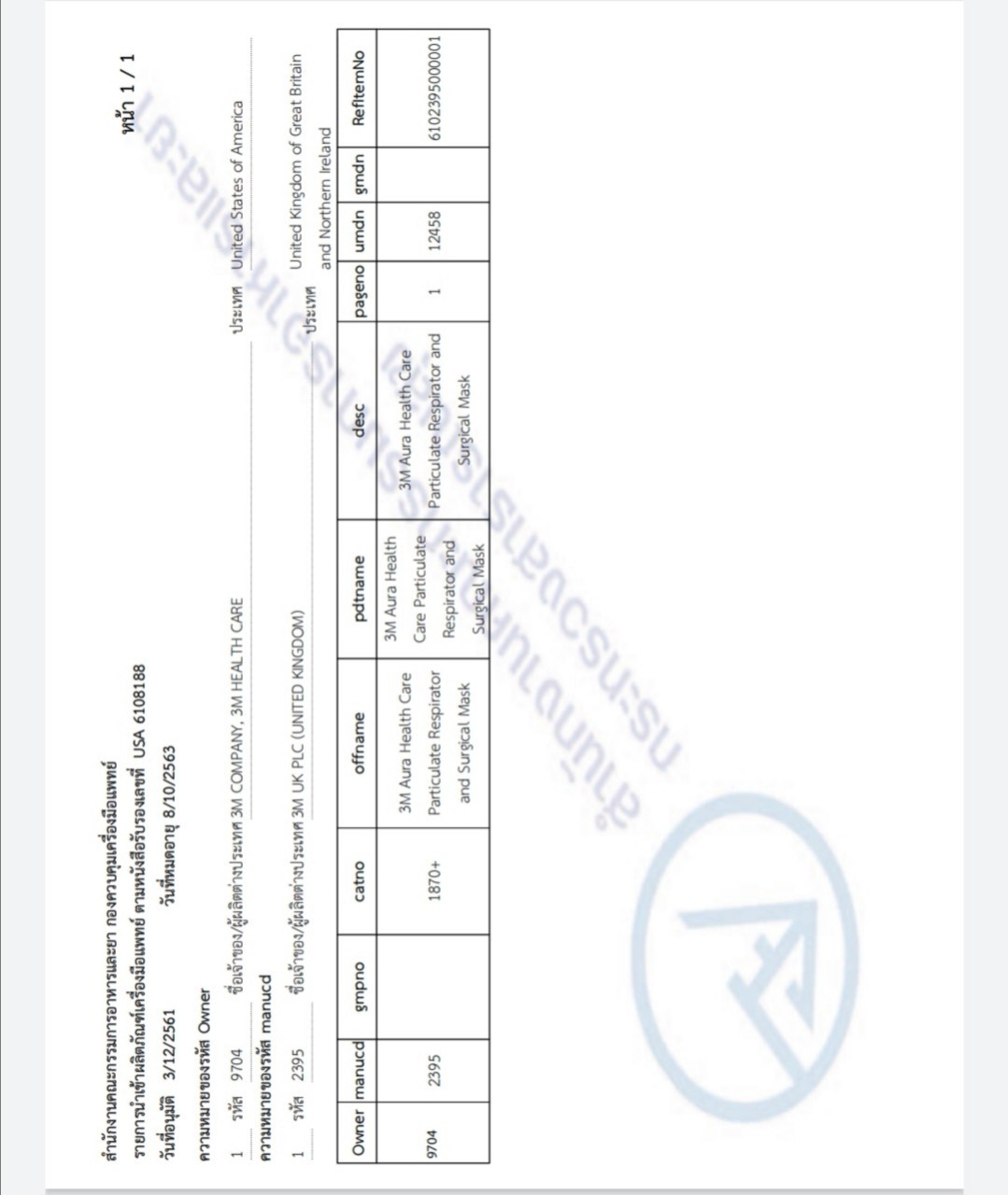 3M 1870+ N95 หน้ากากป้องกันการแพร่กระจายเชื้อโรค ฝุ่น ละออง Surgical Mask (20 ชิ้น)