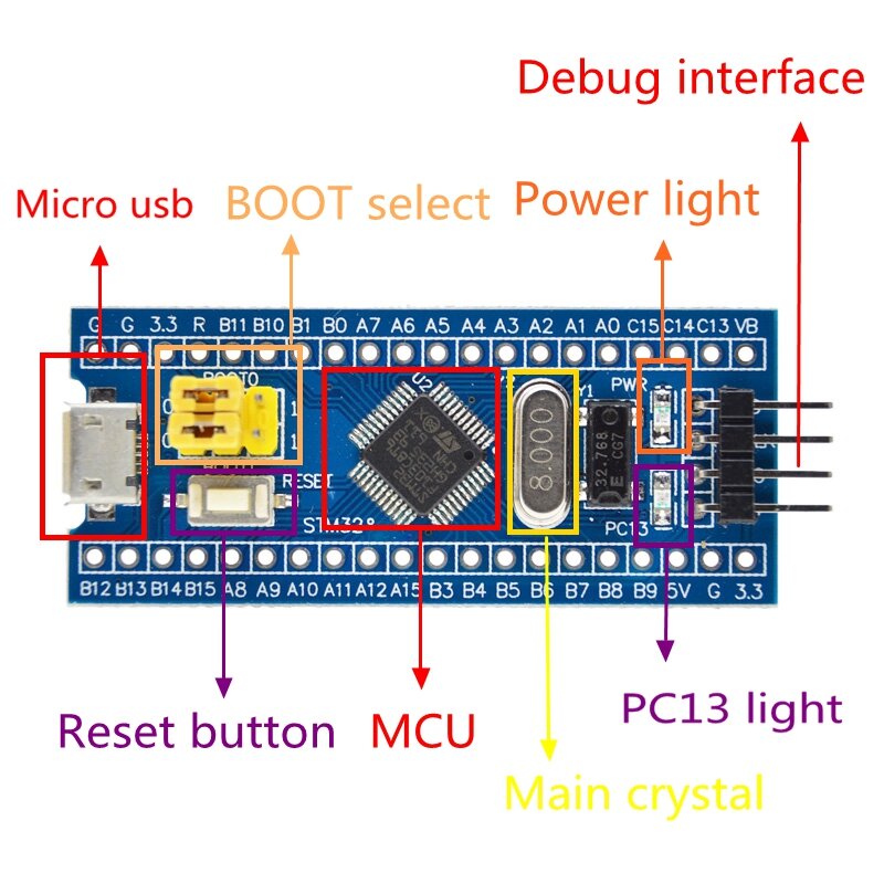บอร์ด STM32F103C8T6 ARM STM32