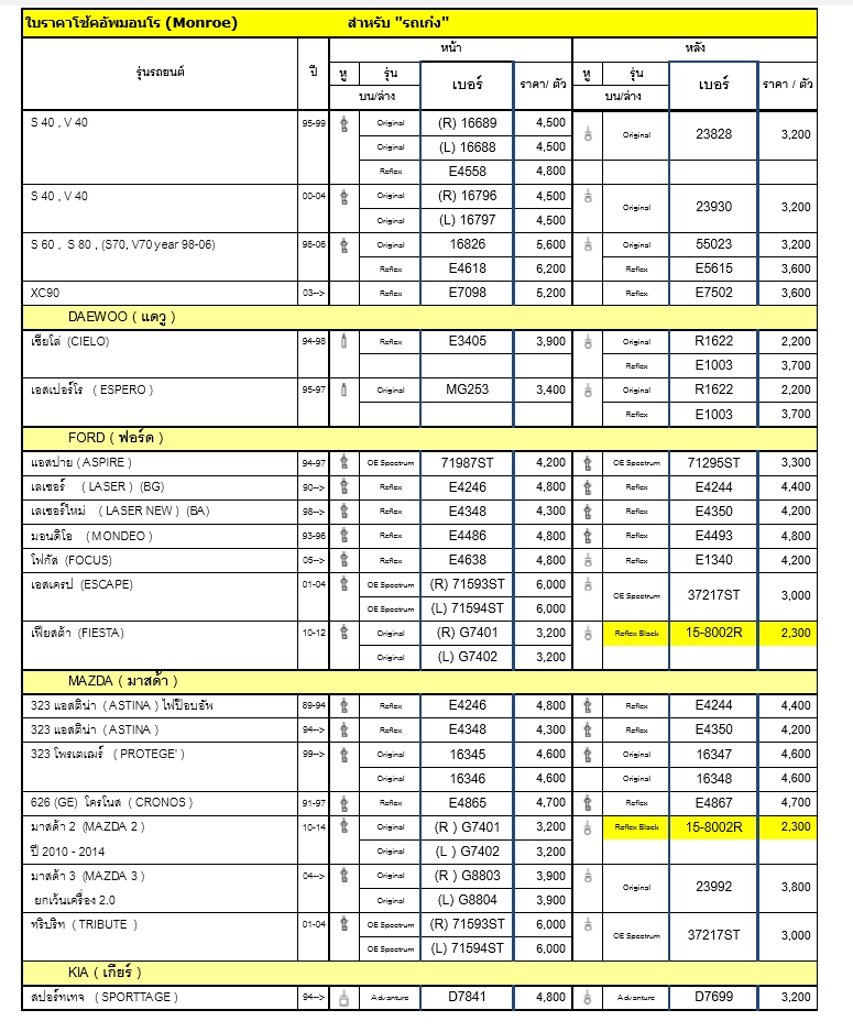 ทรัพย์รุ่งเรืองยางยนต์ จำหน่ายโช๊คอัพ MONROW สำหรับรถทุกรุ่น ราคาถูก