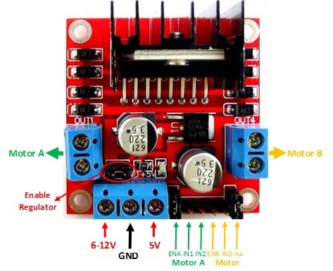 L298N Motor Drive Module (โมดูลขับมอเตอร์ 2 ช่อง)