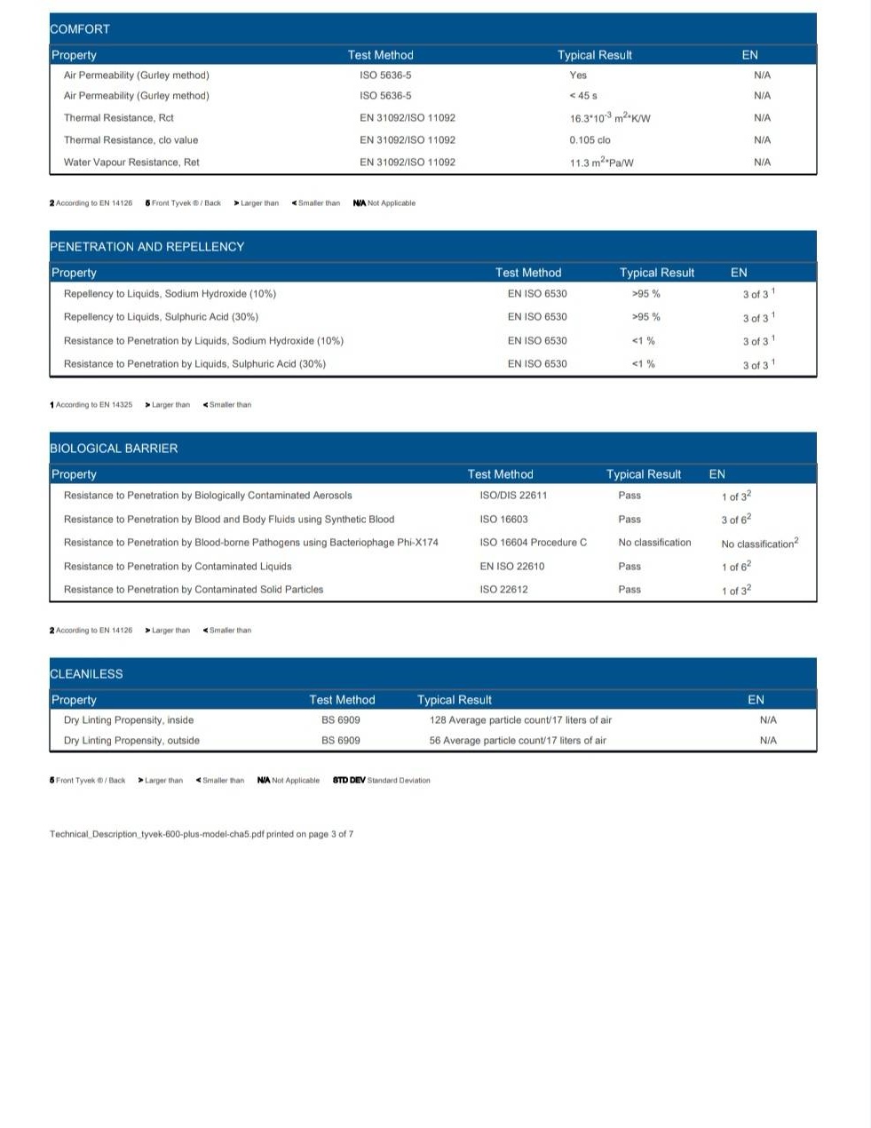 DuPont ชุดกันฝุ่นและสารเคมี รุ่น Tyvek 600 Plus Coverall