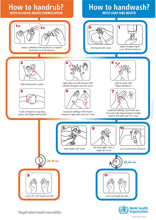 เจลทำความสะอาด ซานิเจล