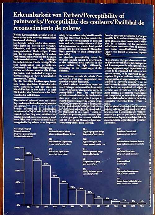 โบรชัวร์สีรถ Benz (หลายภาษา)