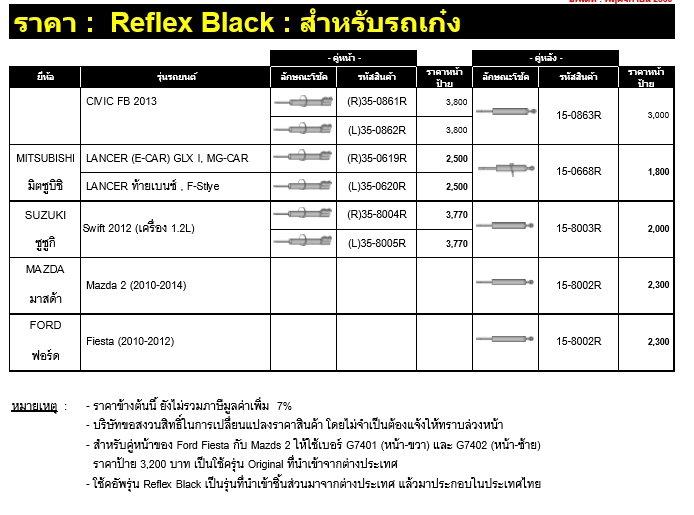 ทรัพย์รุ่งเรืองยางยนต์ จำหน่ายโช๊คอัพ MONROW สำหรับรถทุกรุ่น ราคาถูก