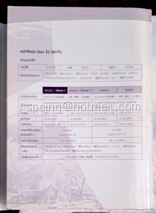 มินนะ โนะ นิฮงโกะ แบบเรียนภาษาญี่ปุ่นระดับต้น ฉบับอักษรญี่ปุ่น (ไม่มีซีดี)