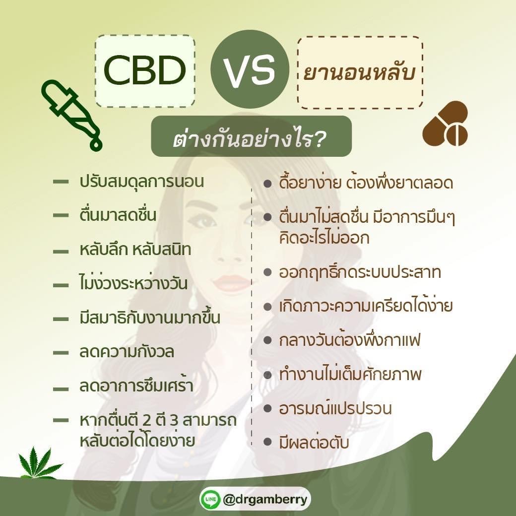 (พร้อมส่งในไทย) น้ำมันกัญชา Dr.Bliss 200 mg. 5ml.
