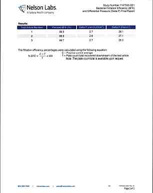 Yamada 3040 คาร์บอน 4 ชั้น ป้องกันฝุ่น ควัน และมลพิษในอากาศ