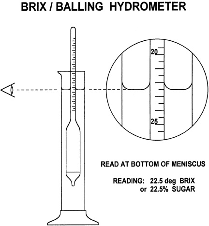 ไฮโดรมิเตอร์วัดความหวาน (Brix Hydrometer)