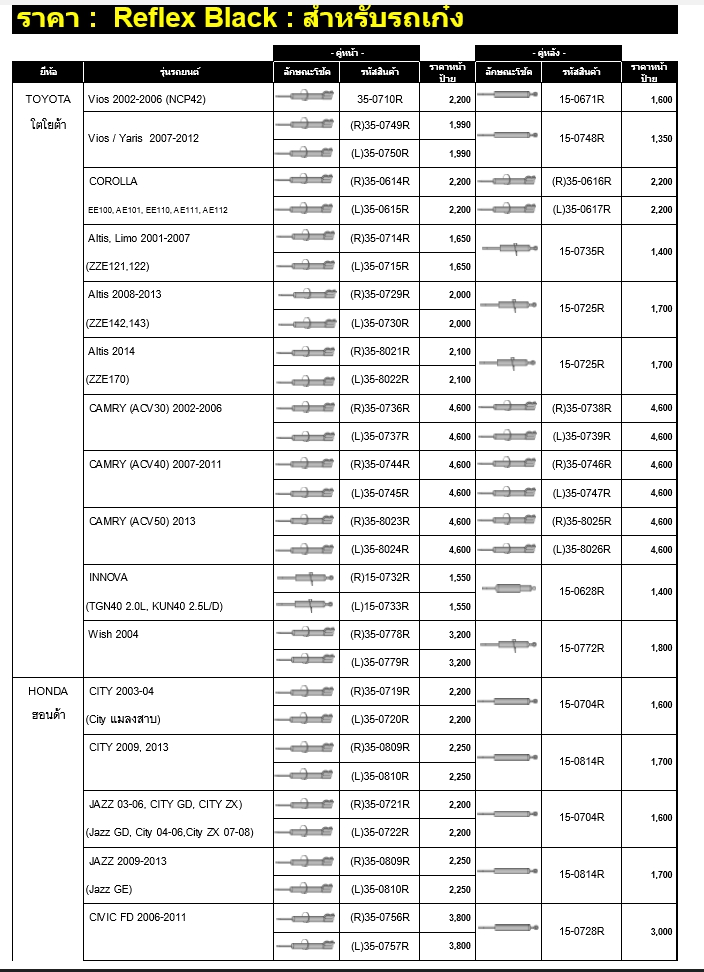 ทรัพย์รุ่งเรืองยางยนต์ จำหน่ายโช๊คอัพ MONROW สำหรับรถทุกรุ่น ราคาถูก