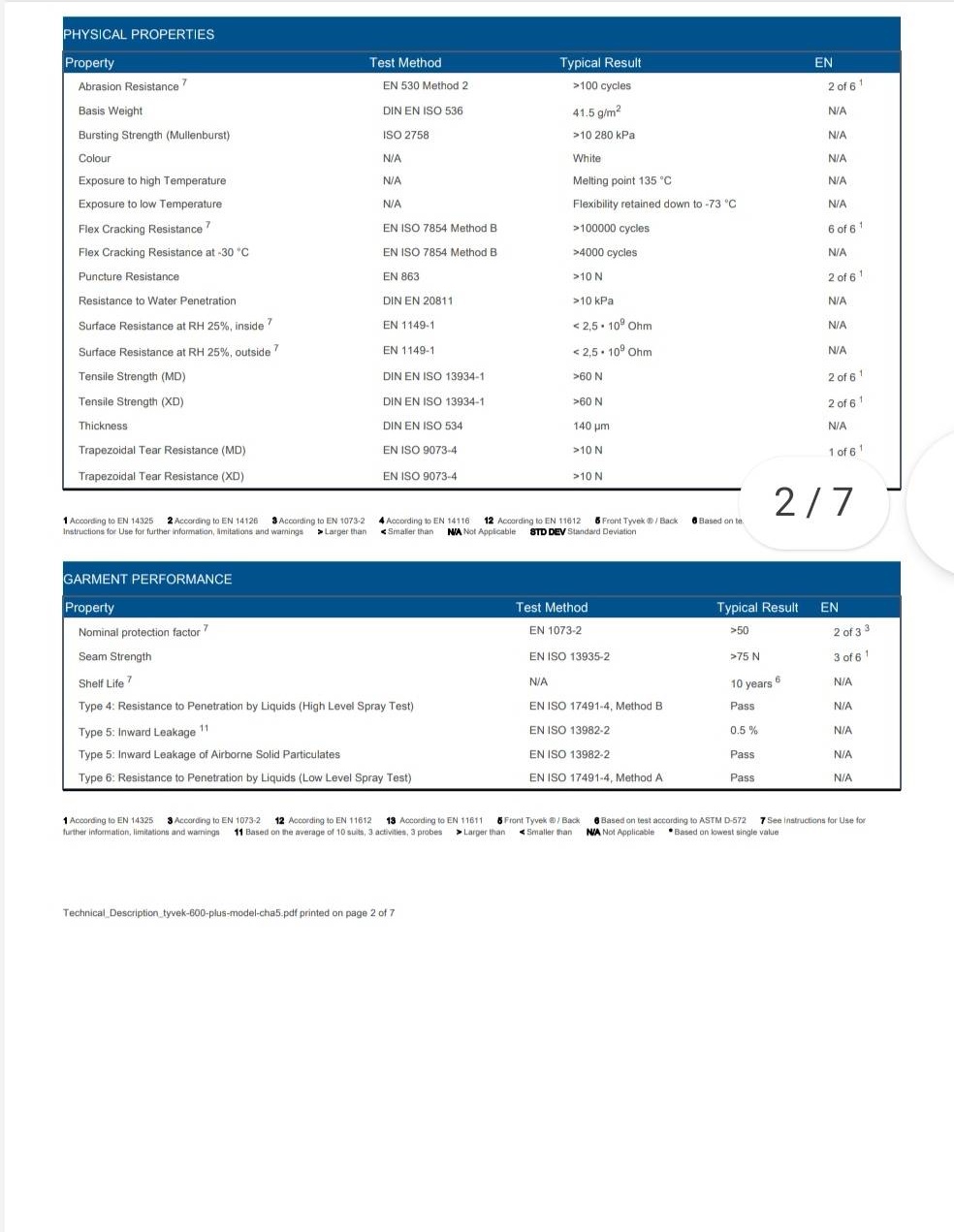 DuPont ชุดกันฝุ่นและสารเคมี รุ่น Tyvek 600 Plus Coverall