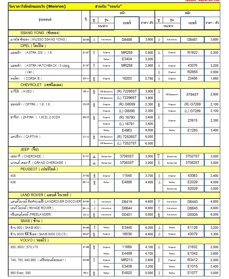 ทรัพย์รุ่งเรืองยางยนต์ จำหน่ายโช๊คอัพ MONROW สำหรับรถทุกรุ่น ราคาถูก
