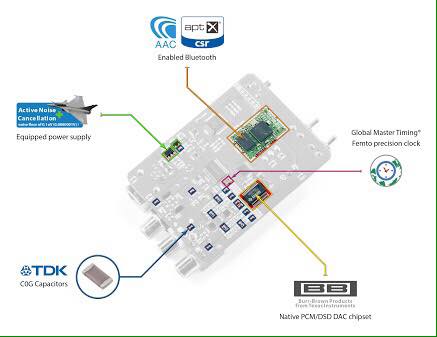 iFi nano iOne