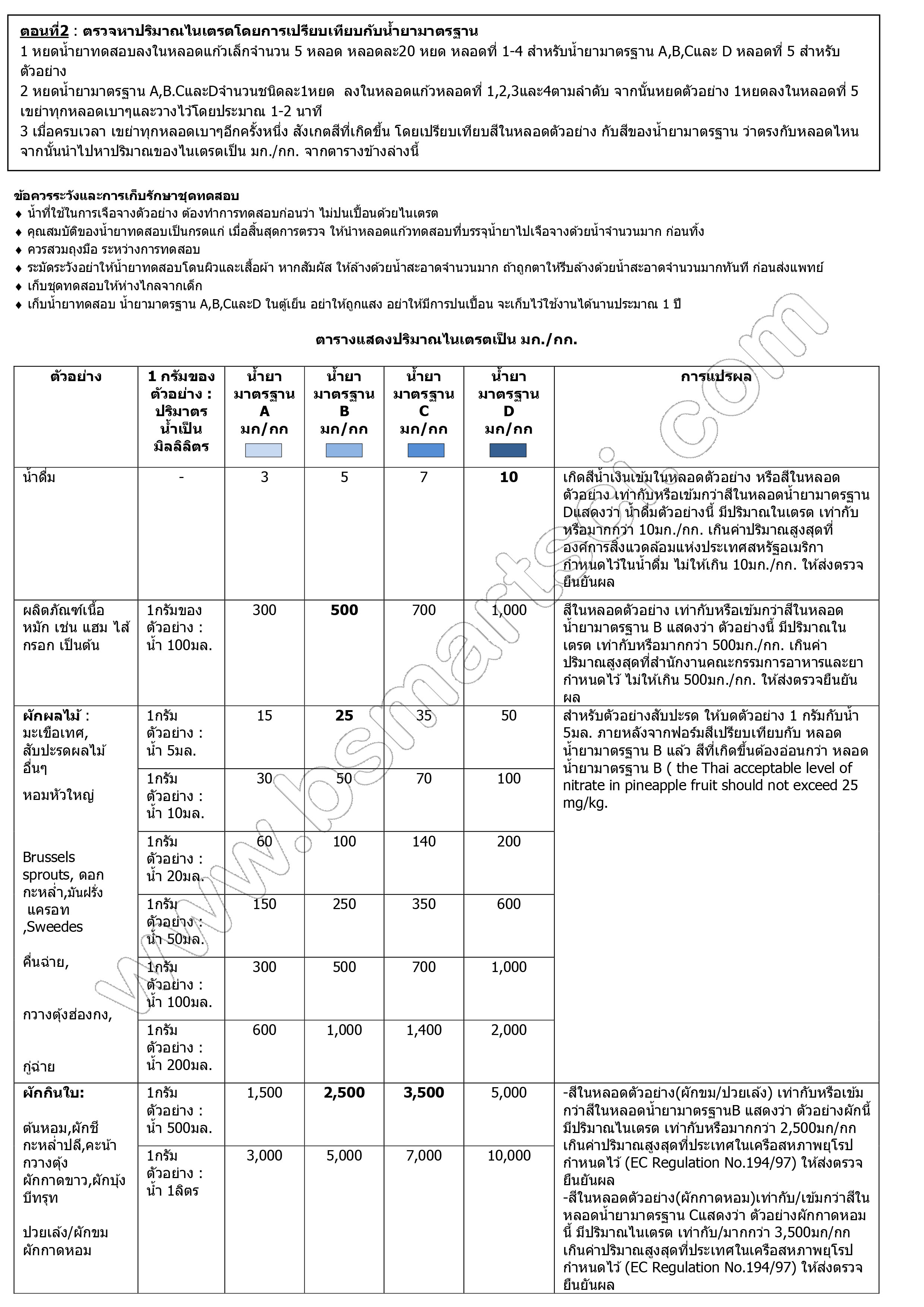 ชุดทดสอบไนเตรทในอาหาร (สินค้าแช่เย็น)