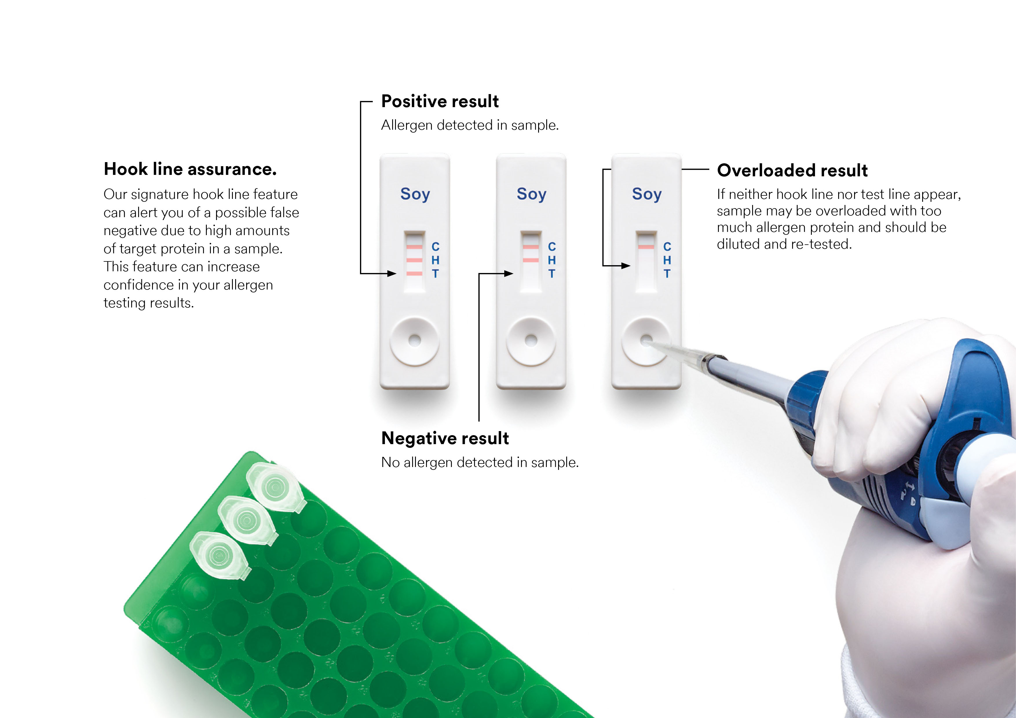 3M Protein Rapid Kit ชุดทดสอบสารก่อภูมิแพ้