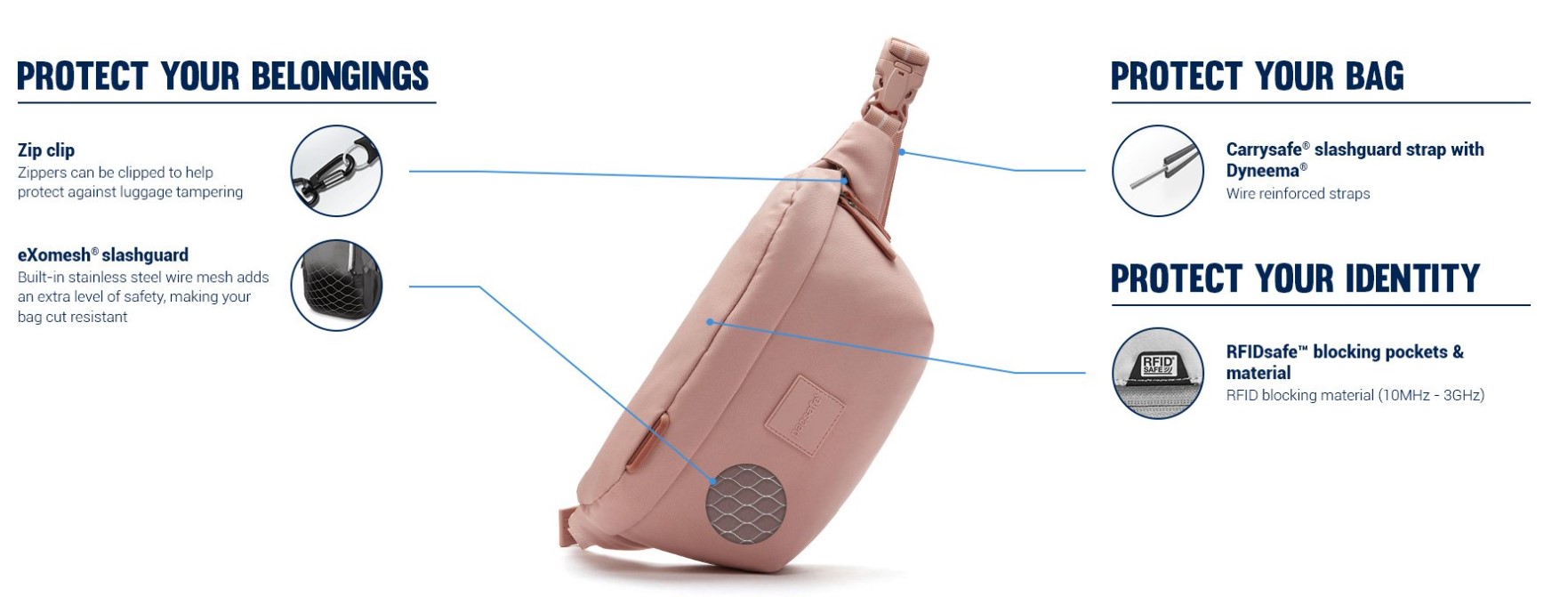 Pacsafe GO Sling Pack กระเป๋าคาดเอว กันขโมย