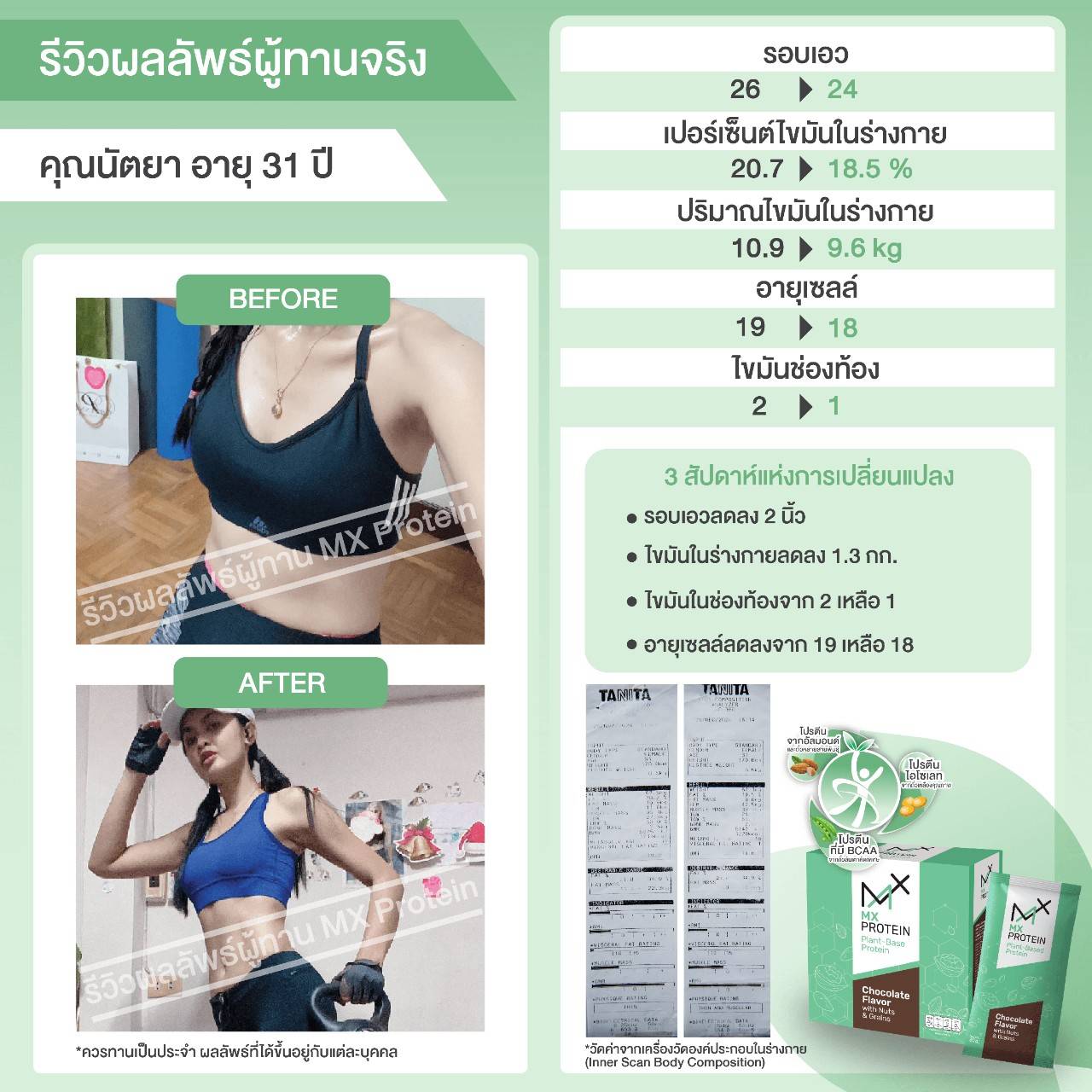 รีวิว MX Protein เอ็มเอ็กซ์โปรตีน จากถั่วอัลมอนด์ ผสานถั่วเหลืองสกัดแบบไอโซเลท ให้คุณค่าสูง ดูดซึมไว ลดไขมันในช่องท้อง สร้างกล้ามเนื้อ เพิ่มความแข็งแรงให้กระดูก มีสารต้านอนุมูลอิสระ ไฟเบอร์สูง บำรุงสมองและหัวใจ