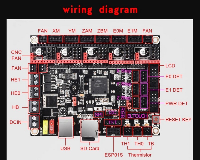 BIGTREETECH SKR V1.4 32 Bit Control Board ARM CPU 32bit