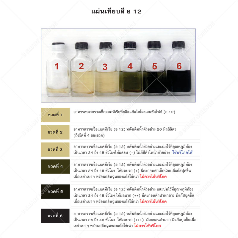 ชุดตรวจสอบเชื้อแบคทีเรียที่ผลิตแก๊สไฮโดรเจนซัลไฟด์ในน้ำ อ12