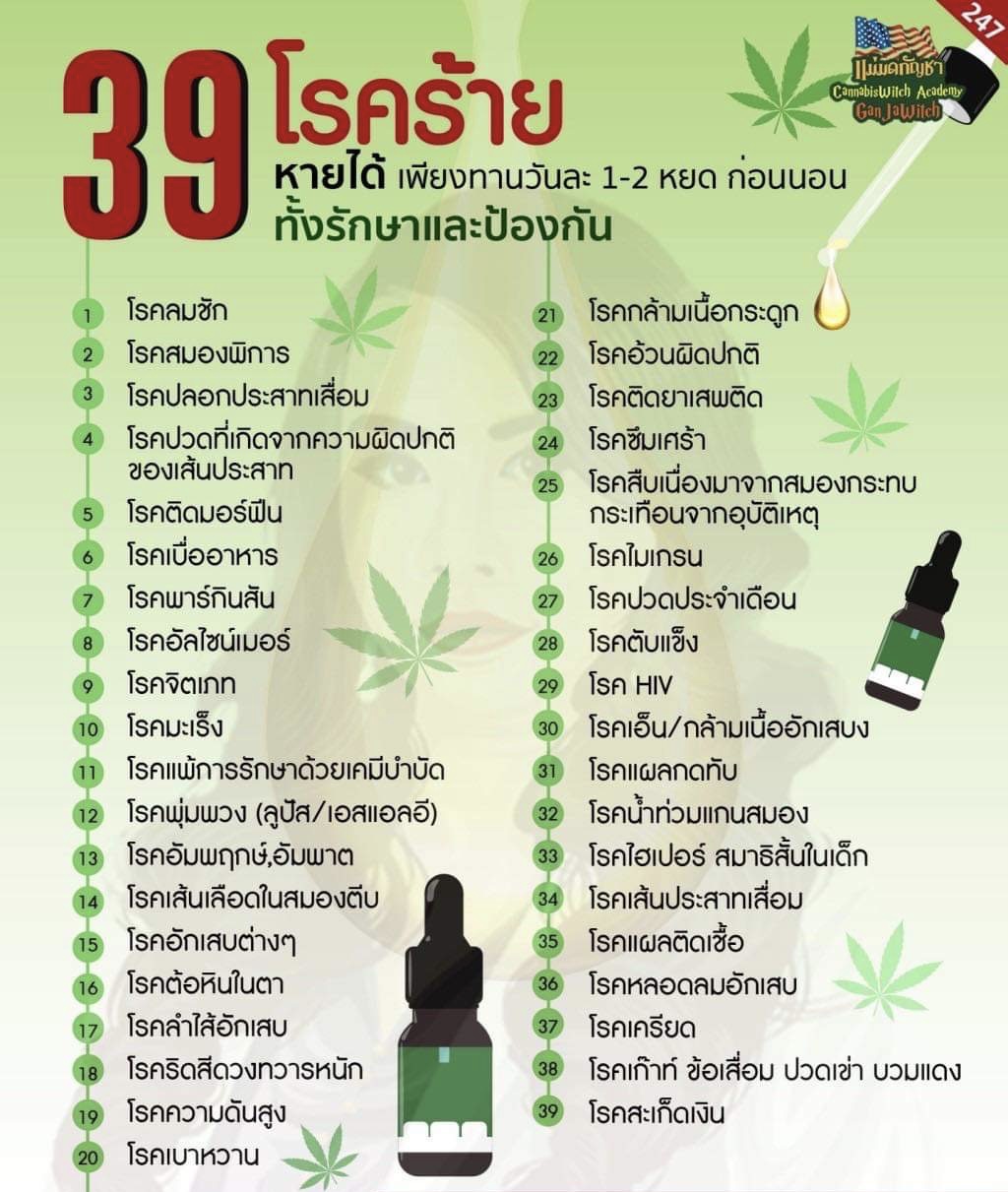 (พร้อมส่งในไทย) น้ำมันกัญชา Dr.Bliss 200 mg. 5ml.
