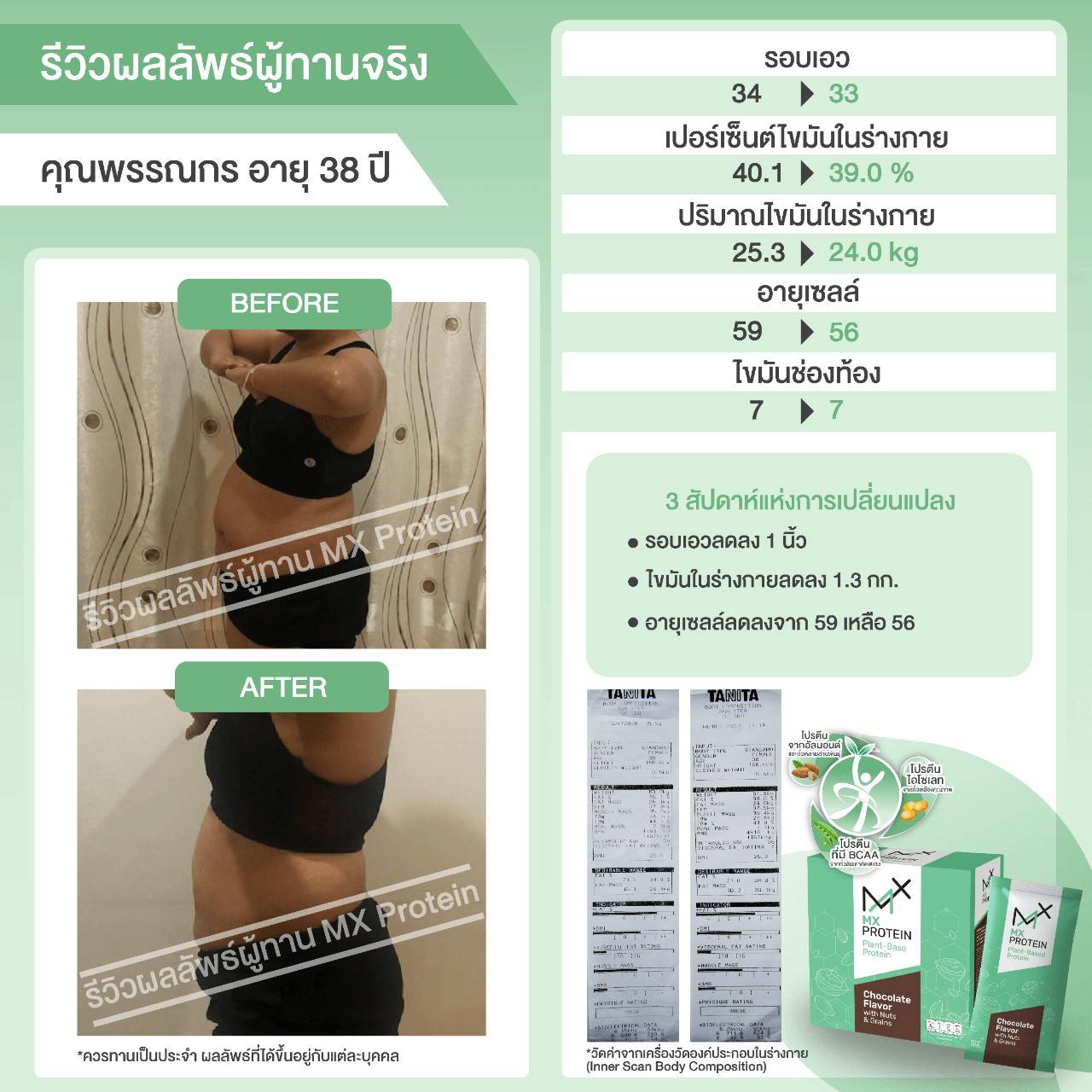 รีวิว MX Protein เอ็มเอ็กซ์โปรตีน จากถั่วอัลมอนด์ ผสานถั่วเหลืองสกัดแบบไอโซเลท ให้คุณค่าสูง ดูดซึมไว ลดไขมันในช่องท้อง สร้างกล้ามเนื้อ เพิ่มความแข็งแรงให้กระดูก มีสารต้านอนุมูลอิสระ ไฟเบอร์สูง บำรุงสมองและหัวใจ