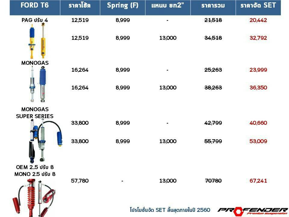 บริษัททรัพย์รุ่งเรืองยางยนต์ จำหน่ายโช๊คอัพ PROFENDER กับรถทุกรุ่น ราคาพิเศษ