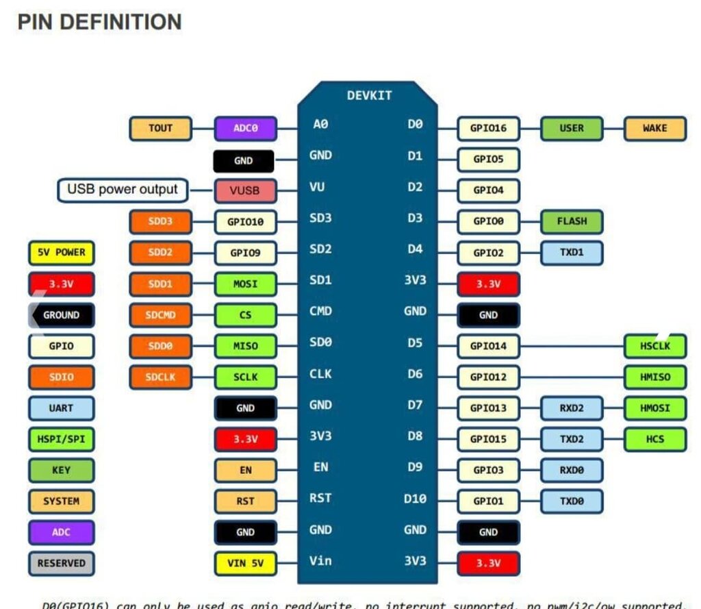 ESP8266 NodeMCU V3 Lua WIFI Development Kit USB CH340