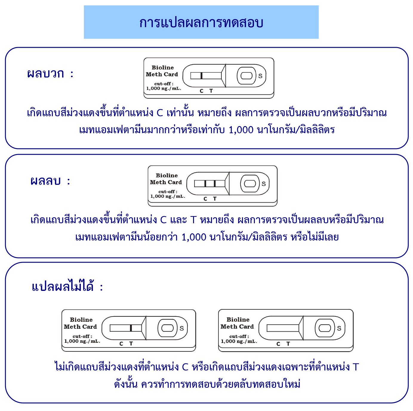 ชุดตรวจสารเสพติด ยาบ้า,ยาไอซ์ แบบการ์ด (Bioline Methamphetamine Card)
