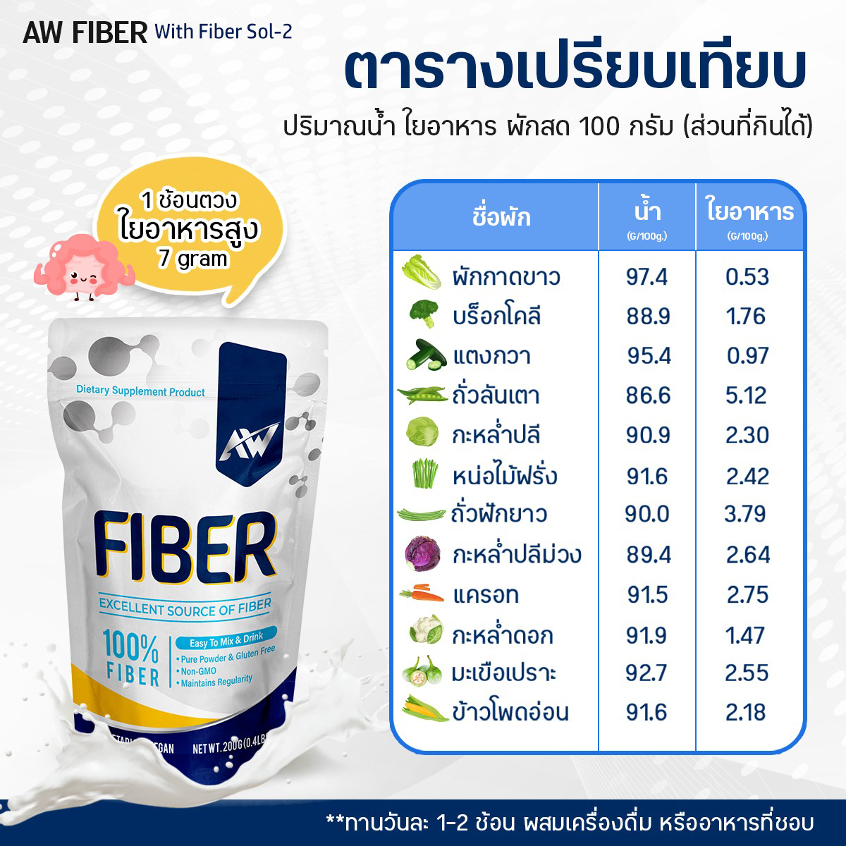 AW Fiber POWDER x 1