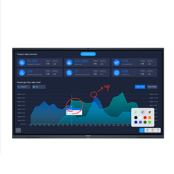 MAXHUB MXH-U86FA จออินเตอร์แอคทีฟ 86 นิ้ว 3,840 x 2,160 Pixel มีกล้อง 3 ตัว พร้อมไมค์ 6 ตัว และชุดลำโพง