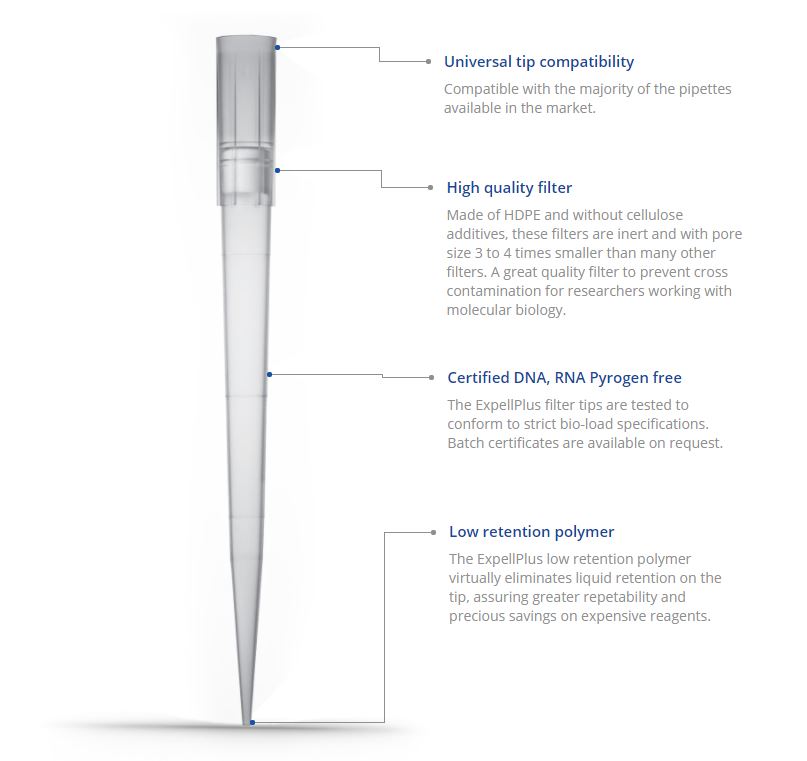 ปิเปตต์ทิป Pipette Tip