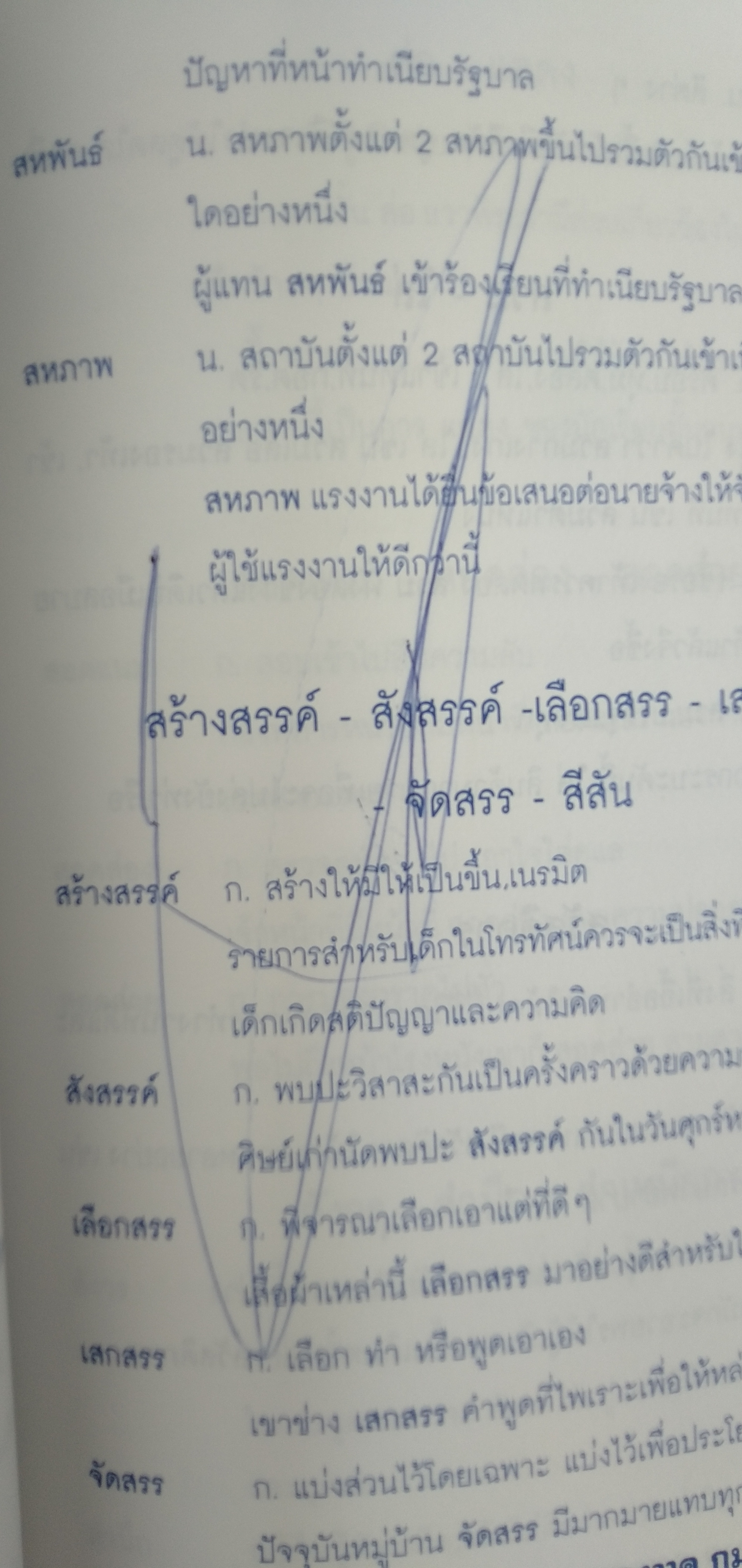 คำคล้าย รวบรวมโดย ผจงวาด กมลเสรีรัตน์