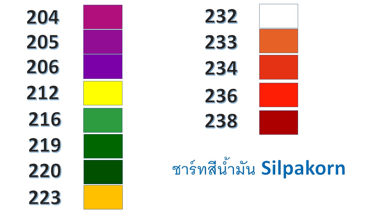 สีน้ำมันศิลปากร (oil color)