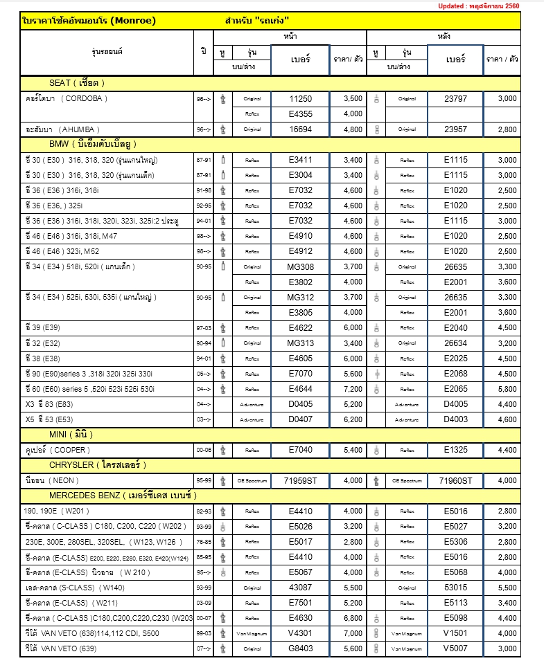 ทรัพย์รุ่งเรืองยางยนต์ จำหน่ายโช๊คอัพ MONROW สำหรับรถทุกรุ่น ราคาถูก