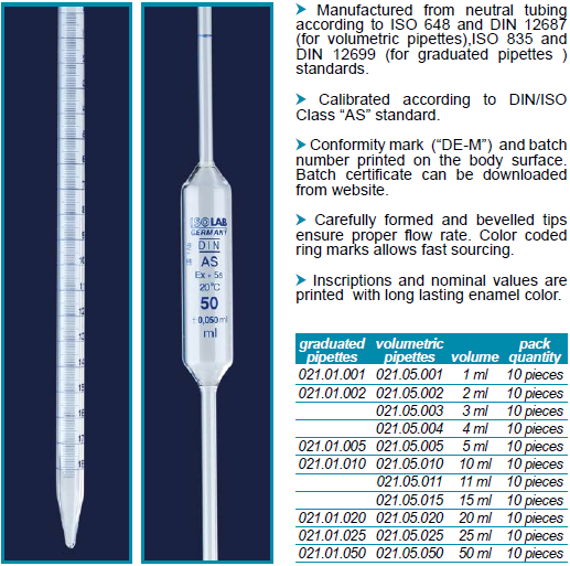 ปิเปตแก้ว PIPETTE - GRADUATED - DIN "A" - ISOLAB