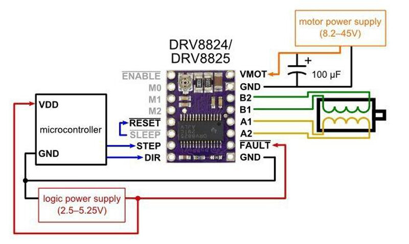 DRV8825 Stepper Motor Driver