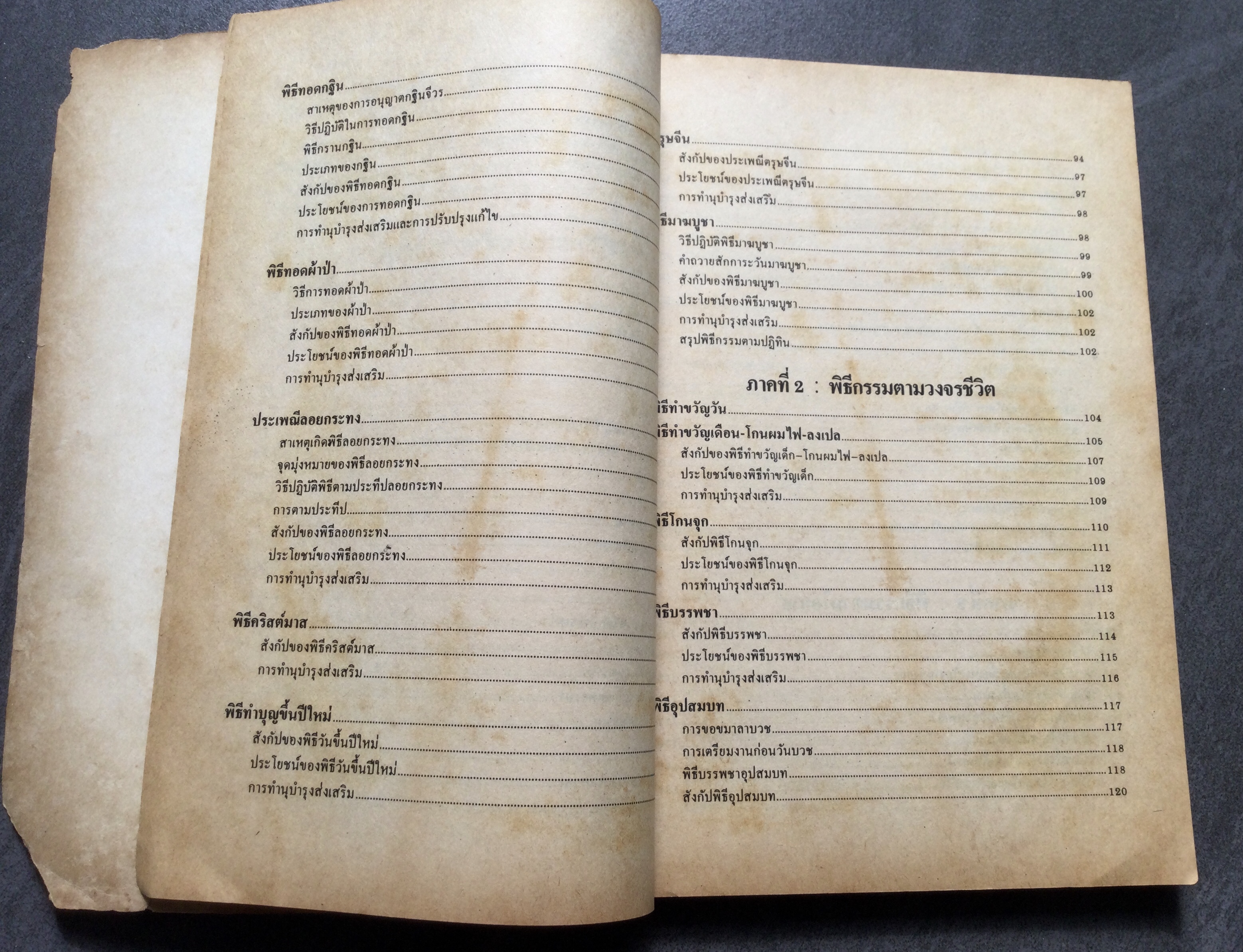 สังกัปพิธีกรรม โดย ผศ.สุเมธ เมธาวิทยกุล