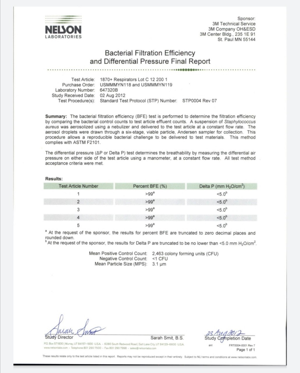 3M 1870+ N95 หน้ากากป้องกันการแพร่กระจายเชื้อโรค ฝุ่น ละออง Surgical Mask (20 ชิ้น)