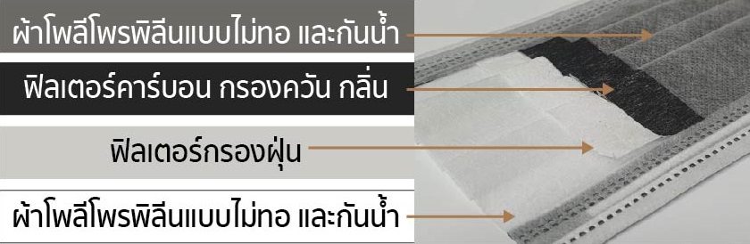 Yamada 3040 คาร์บอน 4 ชั้น ป้องกันฝุ่น ควัน และมลพิษในอากาศ
