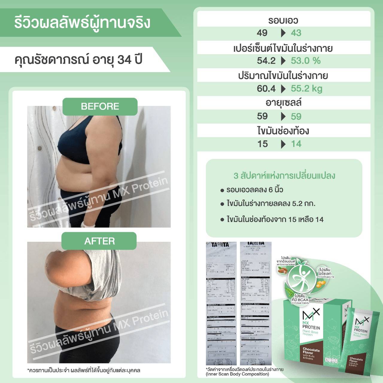 Mx Protein (เอ็มเอกซ์โปรตีน) โปรตีนพืชล้วน