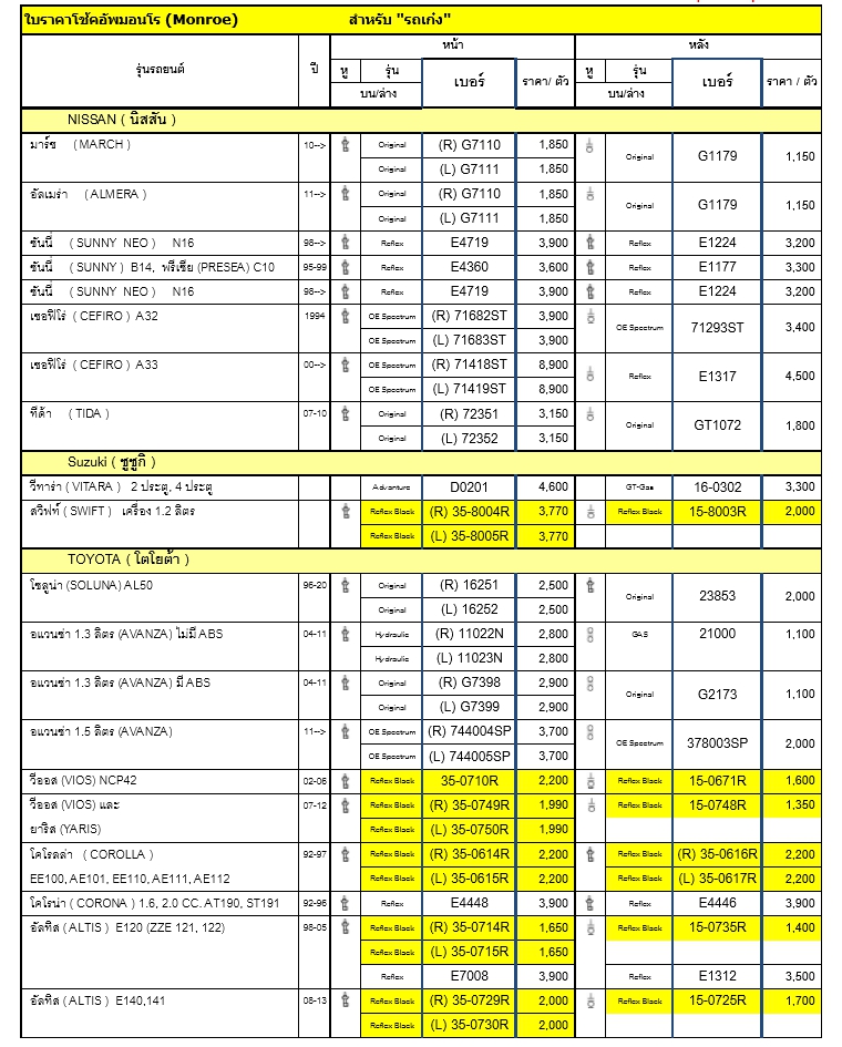 ทรัพย์รุ่งเรืองยางยนต์ จำหน่ายโช๊คอัพ MONROW สำหรับรถทุกรุ่น ราคาถูก