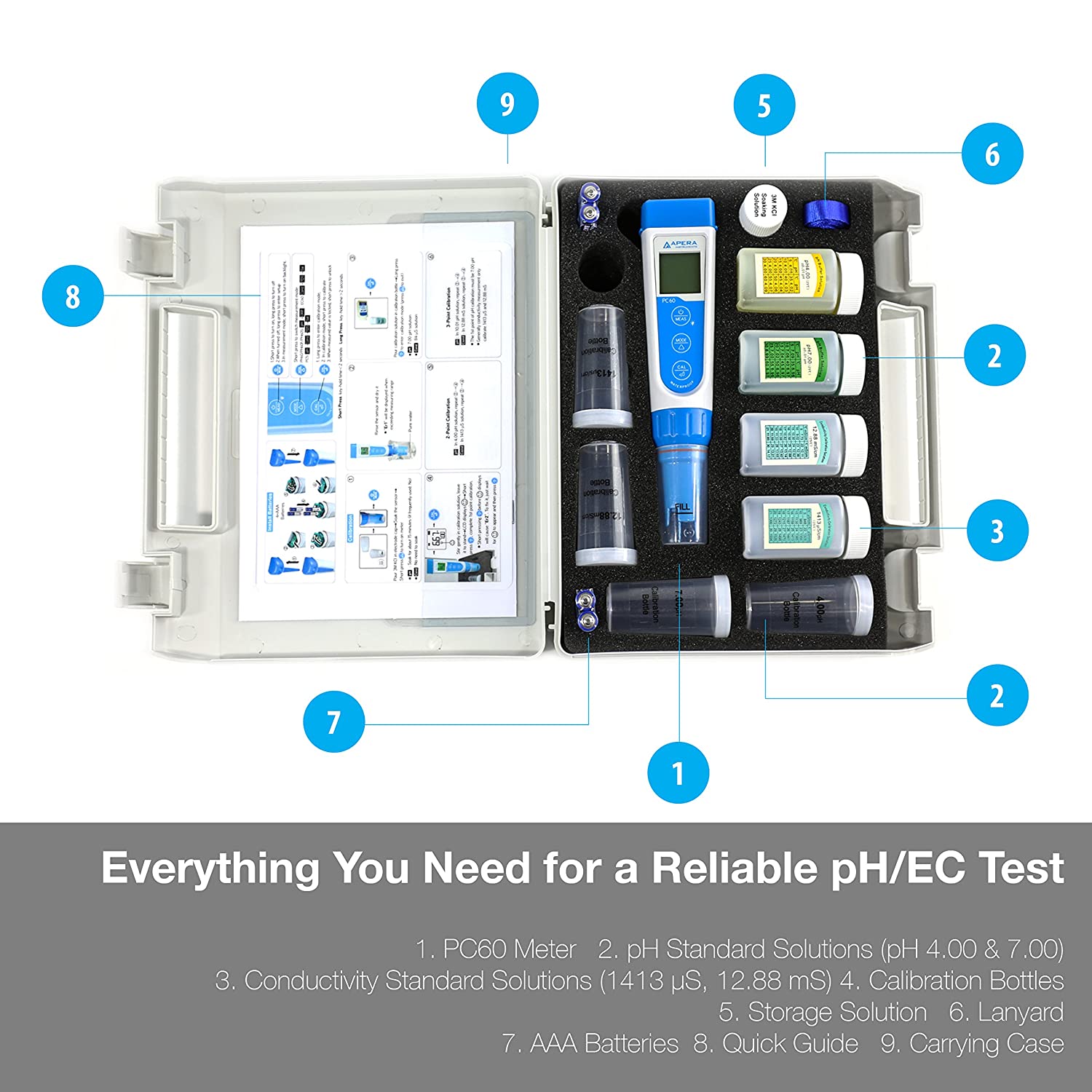 PC60 Premium Multiparameter (pH/EC/TDS/Salinity/Temp.) Pocket Tester Kit