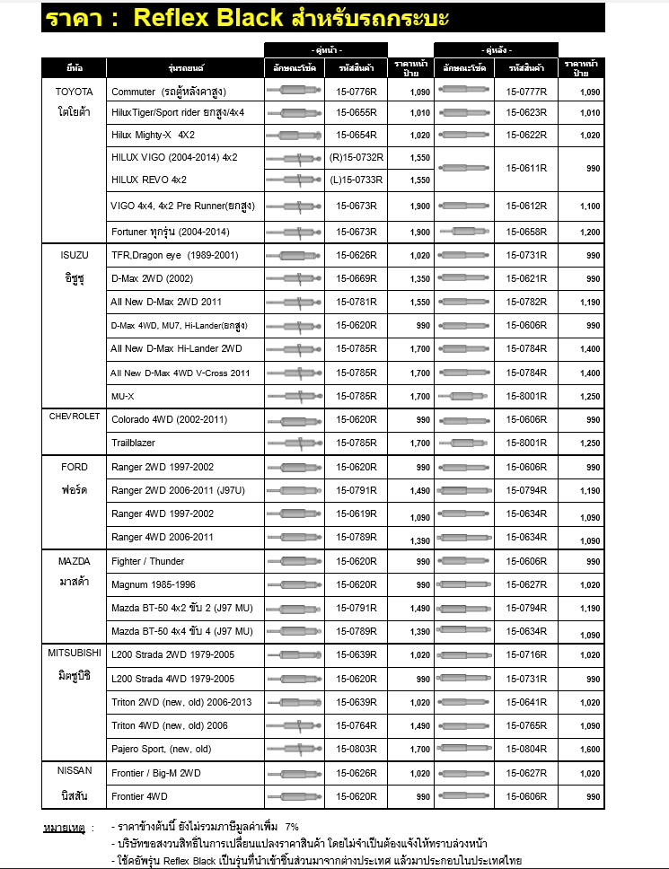 ทรัพย์รุ่งเรืองยางยนต์ จำหน่ายโช๊คอัพ MONROW สำหรับรถทุกรุ่น ราคาถูก