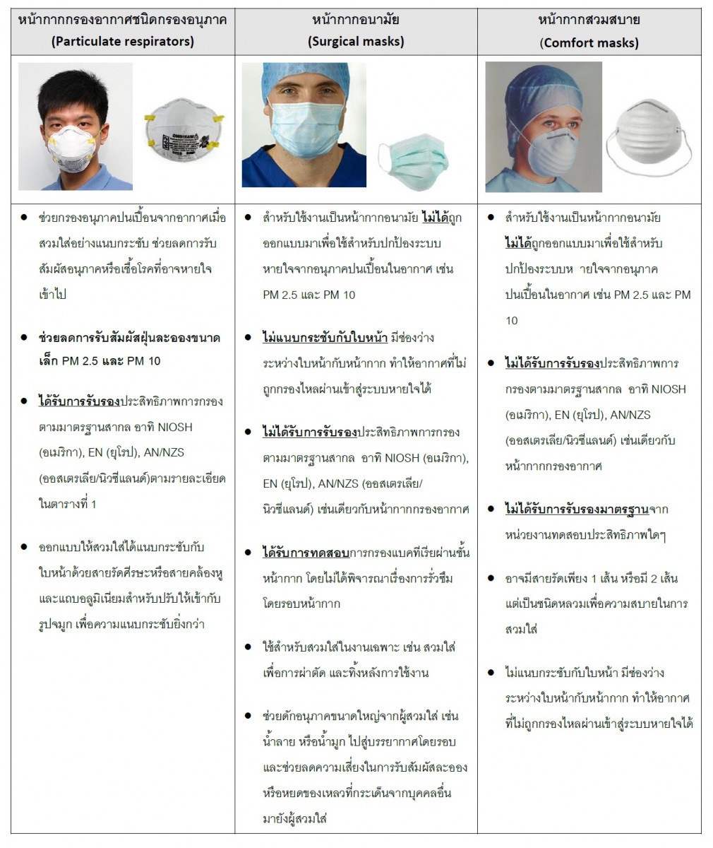 3M 8210 หน้ากากป้องกันฝุ่นละอองมาตรฐาน N95 (20ชิ้น)