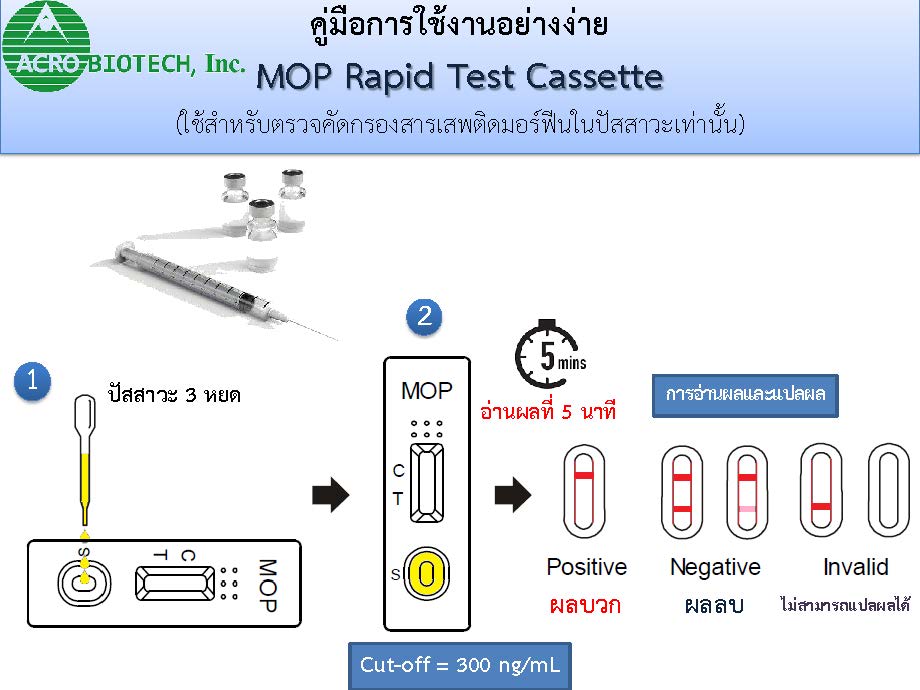 ชุดตรวจหาสารเสพติดมอร์ฟีนในปัสสาวะ ชนิดตลับทดสอบ (ACRO MOP Rapid Test Cassette)