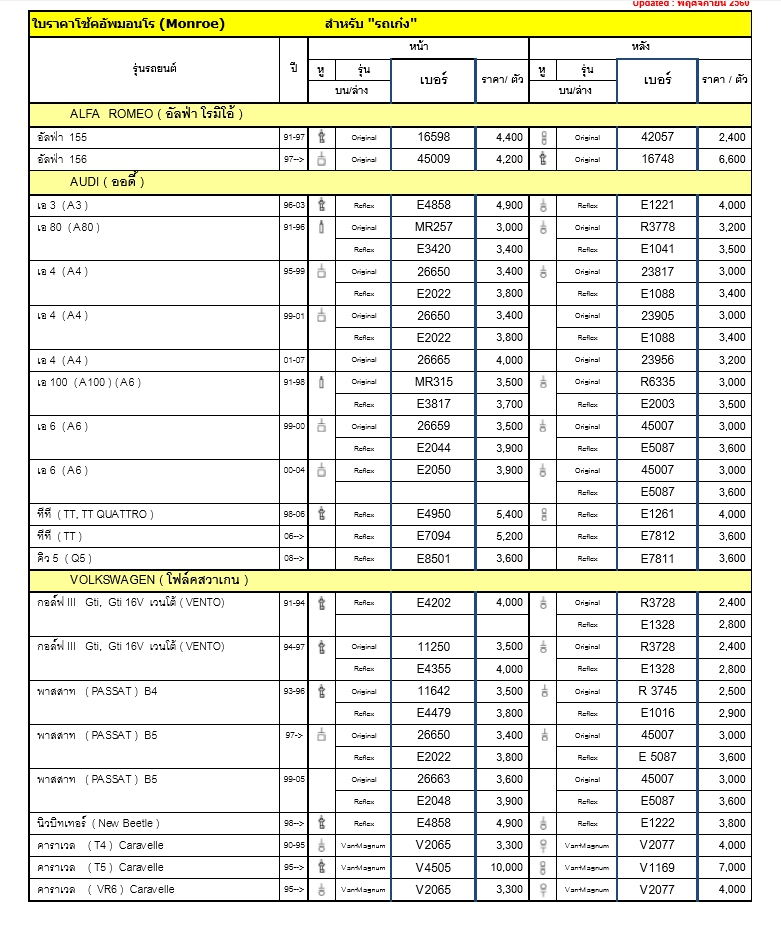 ทรัพย์รุ่งเรืองยางยนต์ จำหน่ายโช๊คอัพ MONROW สำหรับรถทุกรุ่น ราคาถูก