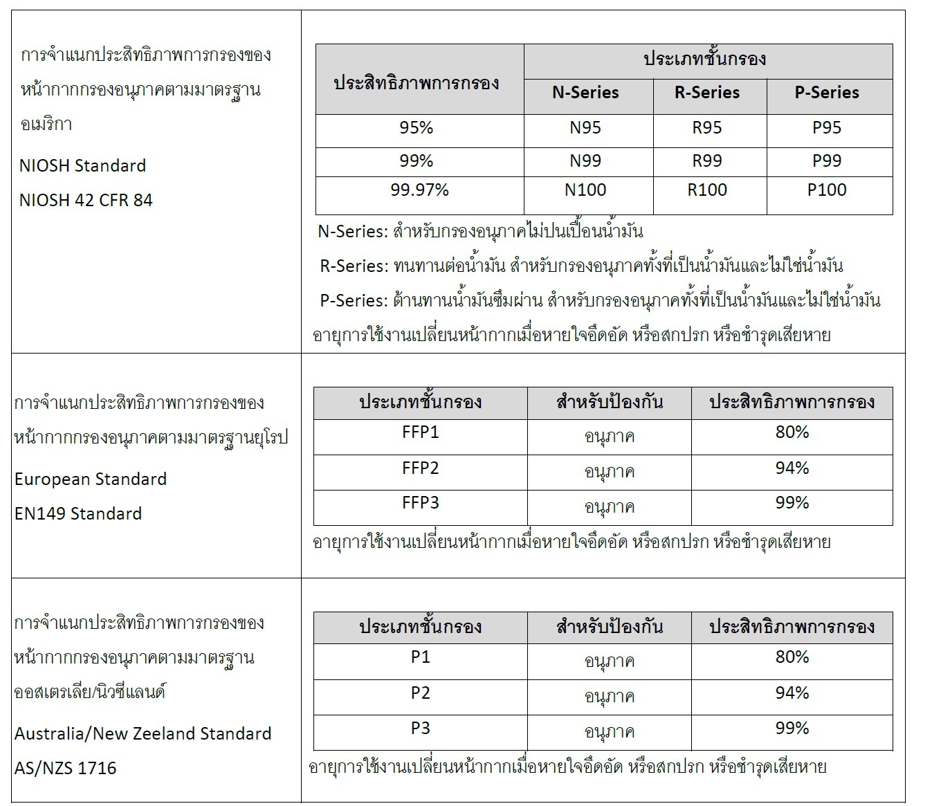 3M 8210 หน้ากากป้องกันฝุ่นละอองมาตรฐาน N95 (20ชิ้น)
