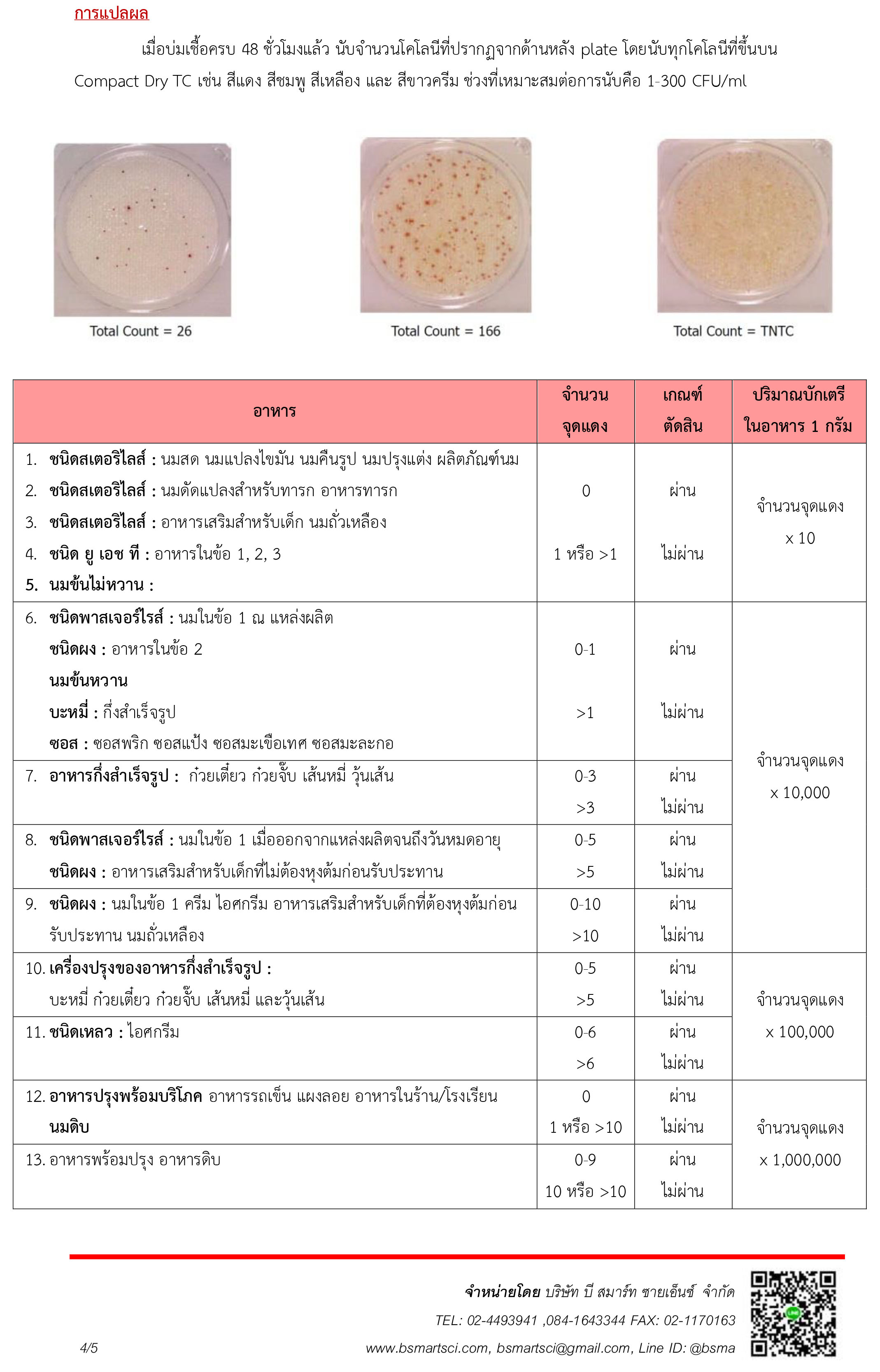ชุดทดสอบปริมาณแบคทีเรียทั้งหมดในอาหาร (Compact Dry TC)