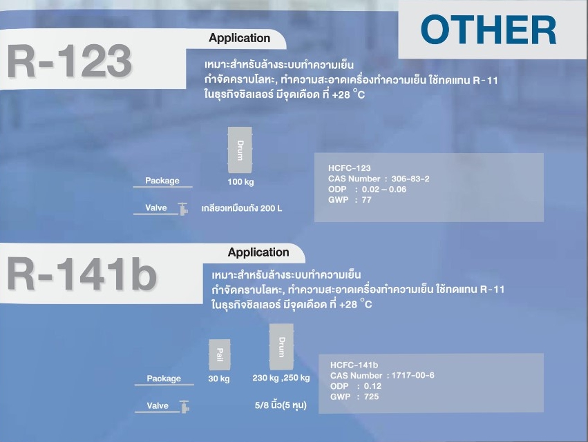 น้ำยาล้างระบบทำความเย็น